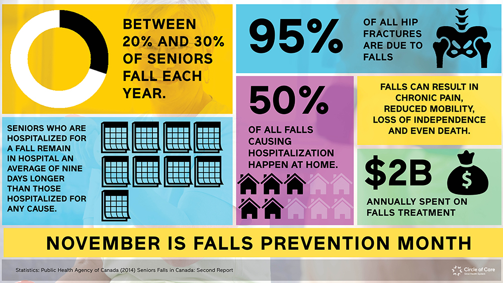 Fall-Prevention-Infographic-CoC – Circle of Care