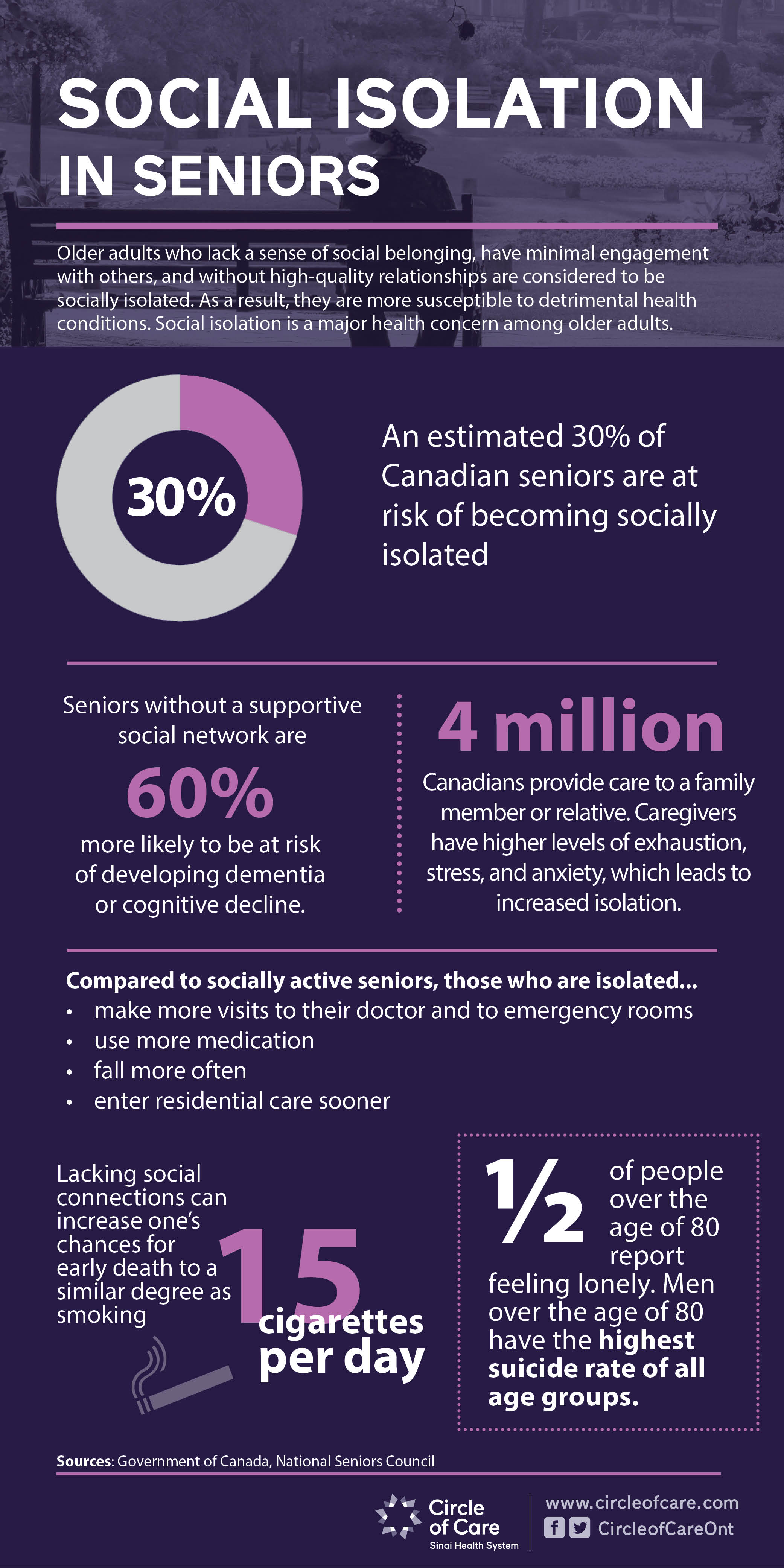 Infographic about social isolation