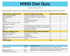MIND Diet Quiz