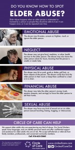 Infographic that asks Do you know how to spot elder abuse?